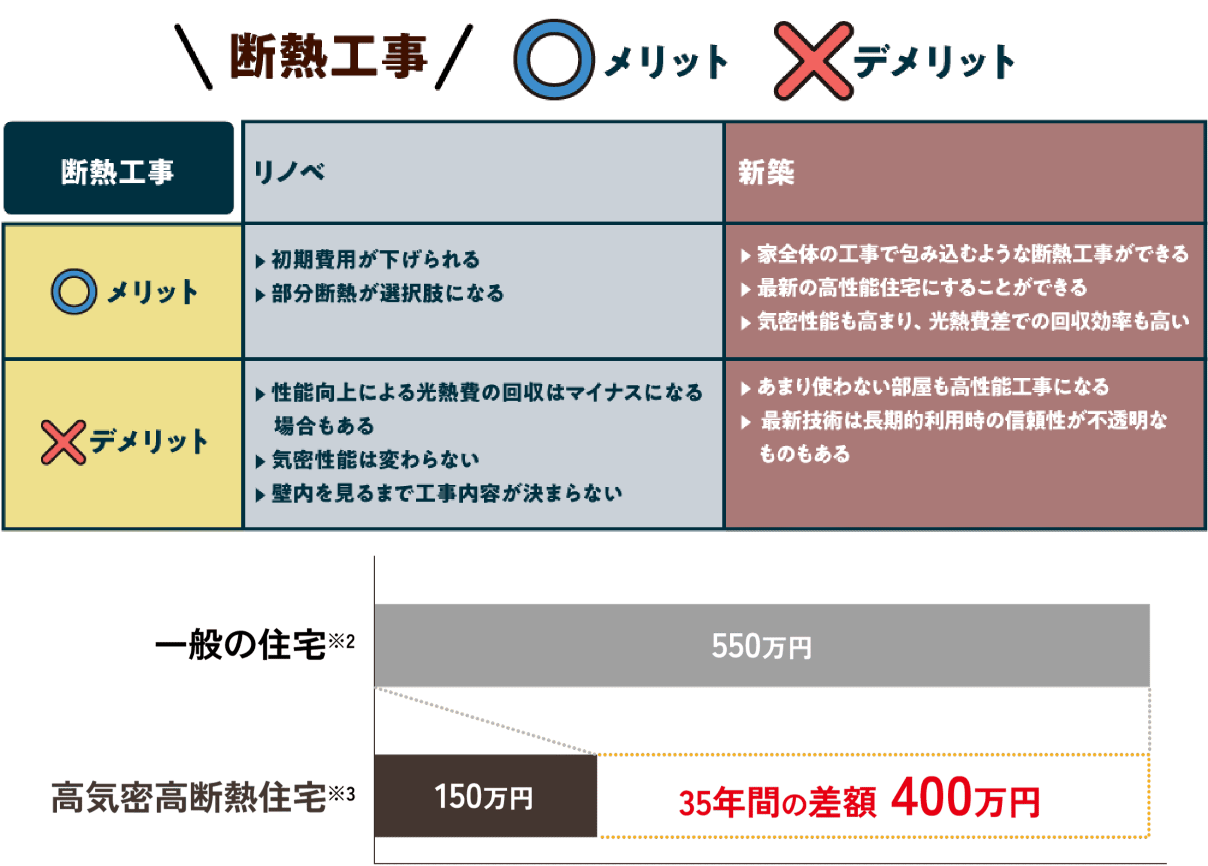 断熱工事 メリット・デメリット