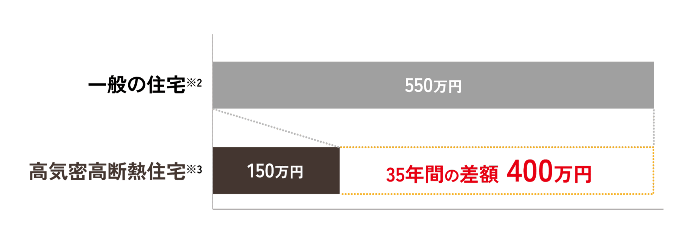 断熱工事 メリット・デメリット